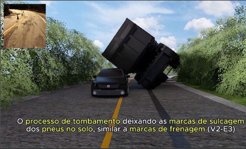 Reprodução 3D