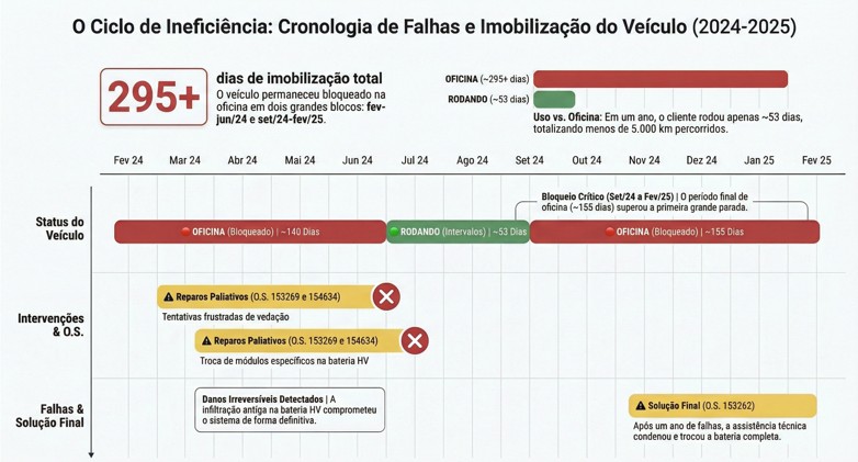 Cronologia